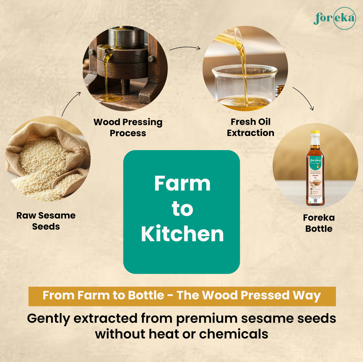 Foreka Wood Pressed Sesame Oil - 500ML