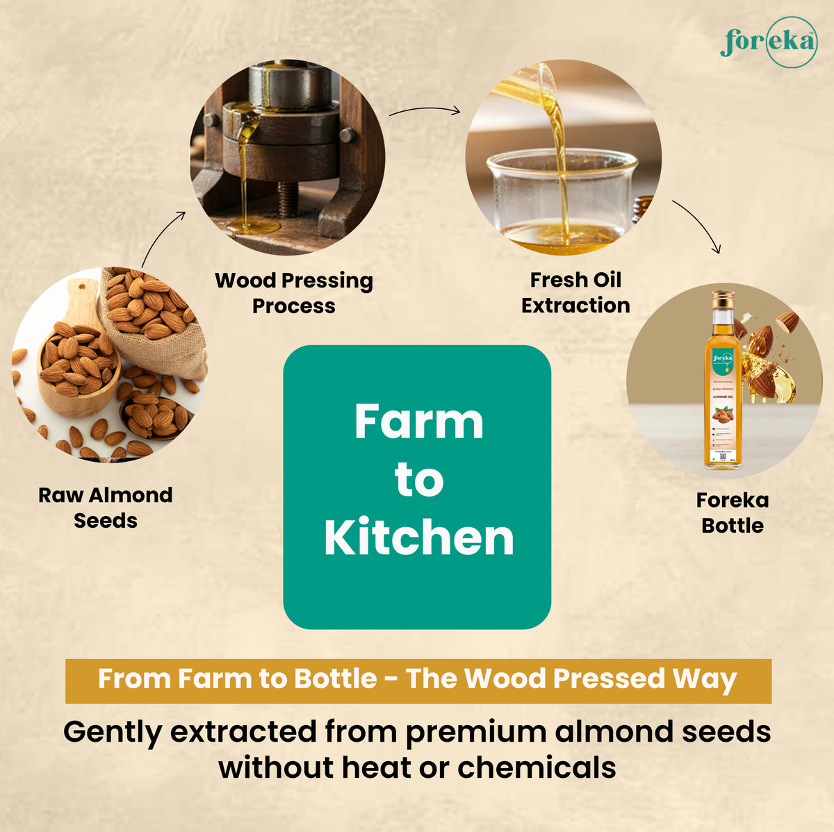 Foreka Wood Pressed Almond Oil - 250ML
