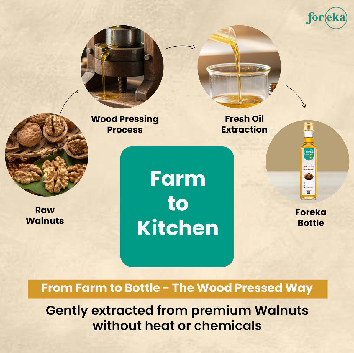 Foreka Wood Pressed Walnut Oil - 100ML