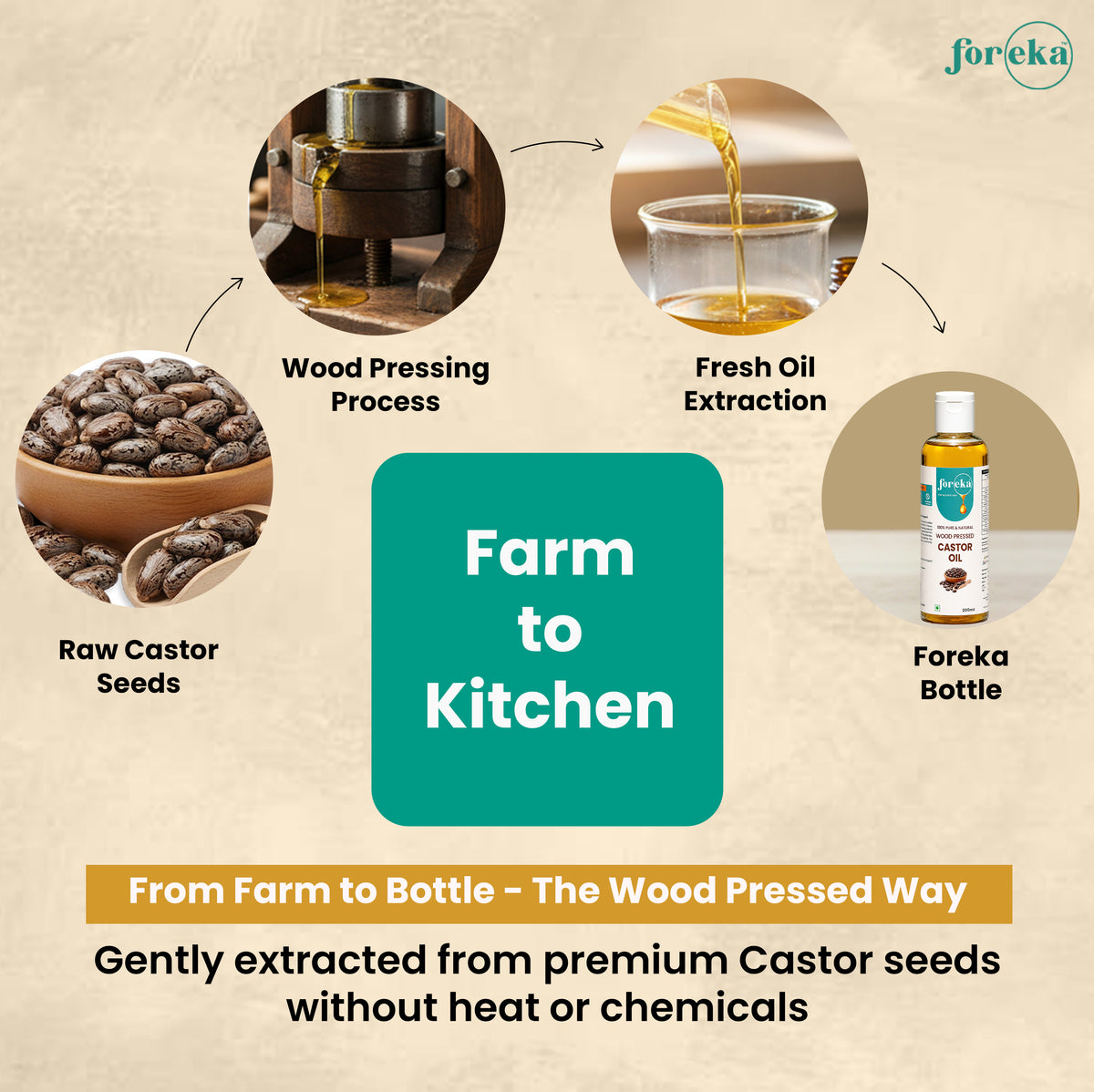 Foreka Wood Pressed Castor Oil - 100ML