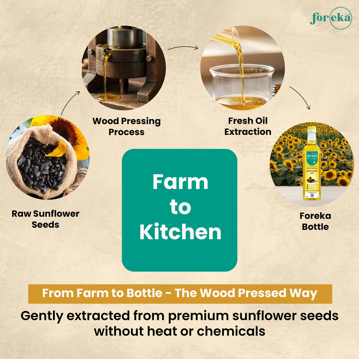 Foreka Wood Pressed Sunflower Oil - 1L